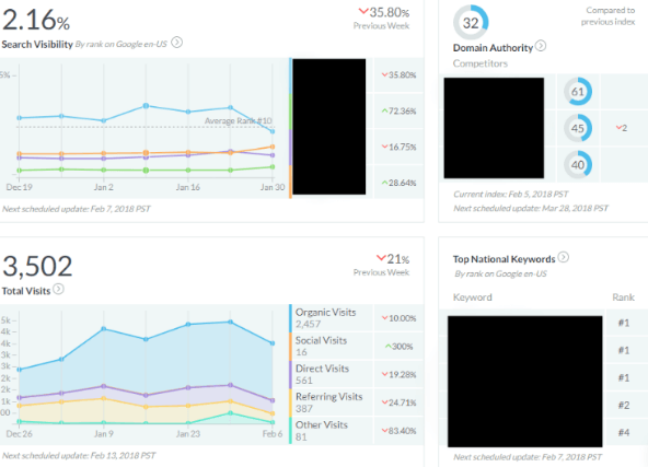 Moz pro dashboard review
