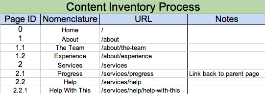 Sample Content Inventory