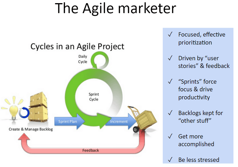 agile marketer for content marketing strategies