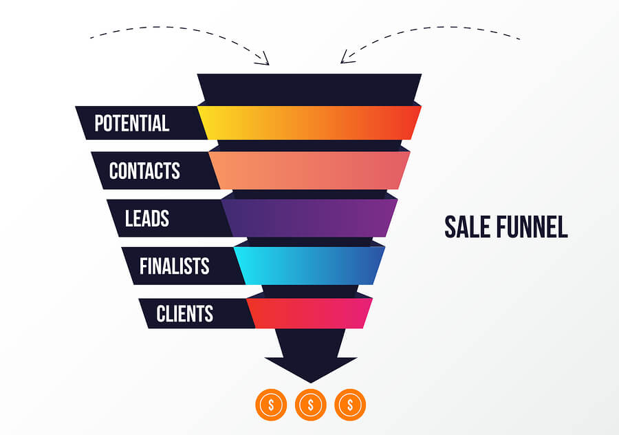 B2B marketing tools marketing and sales funnel