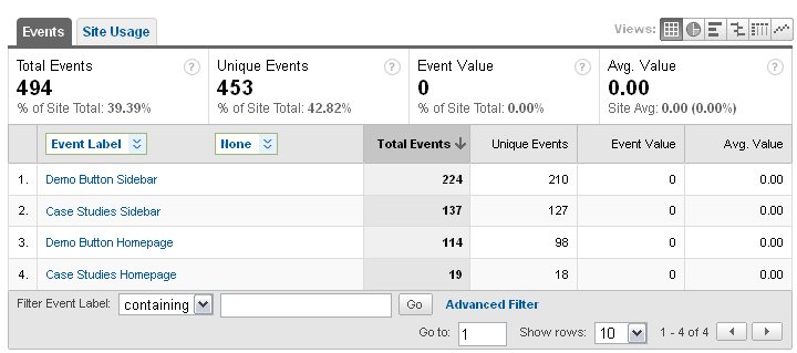 Event Tracking in Google Analytics