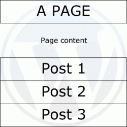 How to Add Posts to Pages in WordPress Tutorial