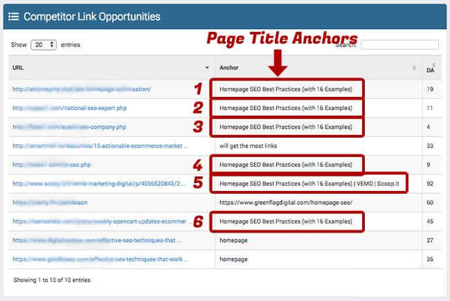 Page titles anchors affect SEO