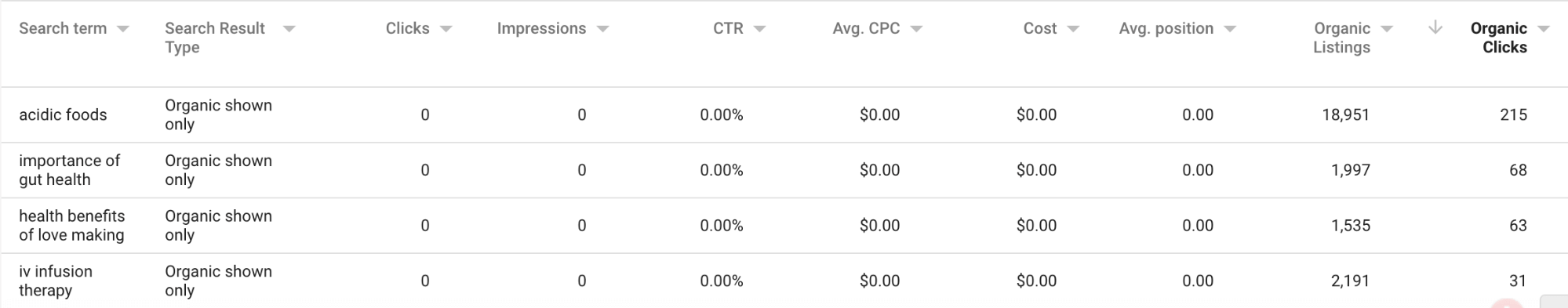  paid and organic report in AdWords