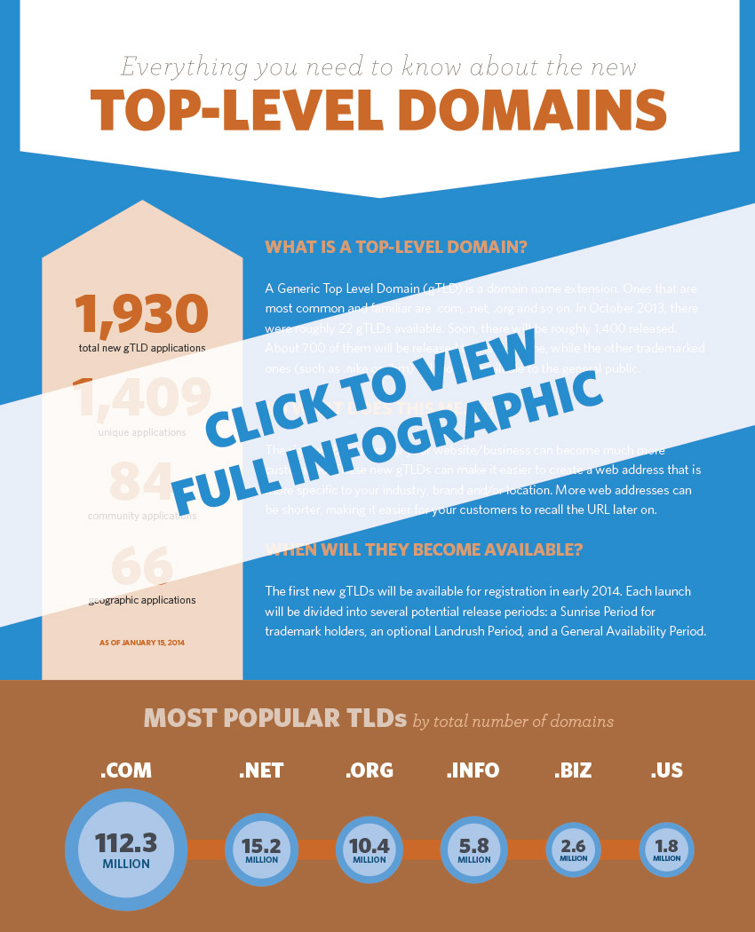 top level domain infographic for small businesses