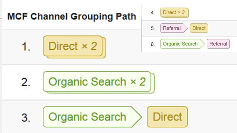 mcf channel grouping path screenshot
