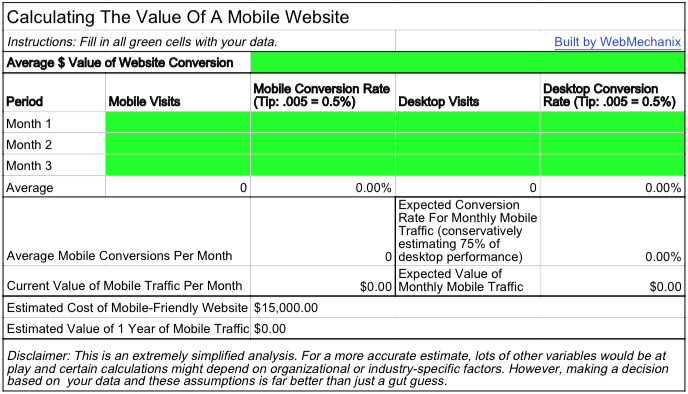 Screenshot of a spreadsheet calculator for determining estimated value of a school's mobile website.