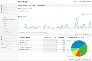 social media engagement tracking google analytics