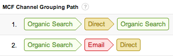 Example of top conversion paths in multi-channel report