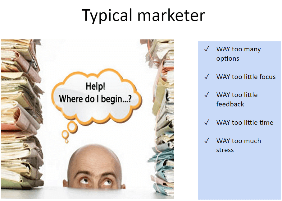 typical marketer for content marketing strategies