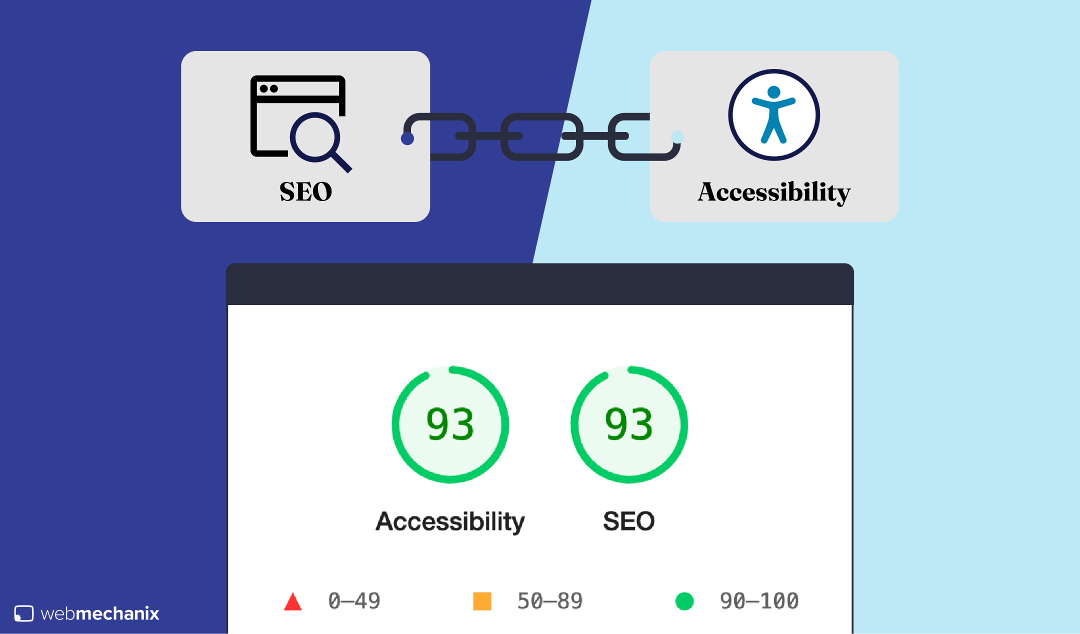 An illustration showing the link between SEO and Accessibility